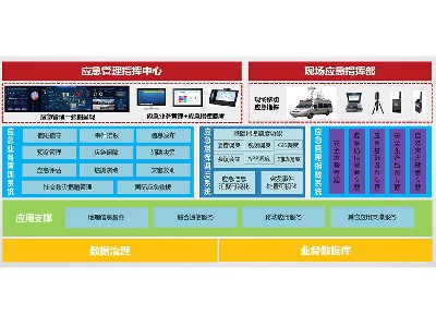 智慧应急指挥平台解决方案