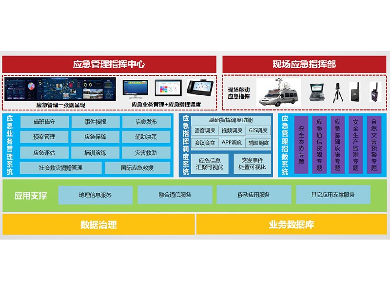 智慧应急指挥平台解决方案